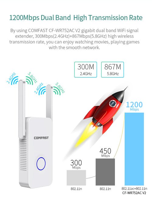1200Mbps Extender Antenna Router Booster WiFi Extender Repeater - My 2 buy