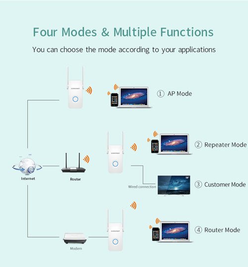 1200Mbps Extender Antenna Router Booster WiFi Extender Repeater - My 2 buy