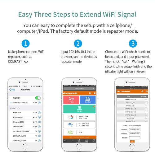 1200Mbps Extender Antenna Router Booster WiFi Extender Repeater - My 2 buy