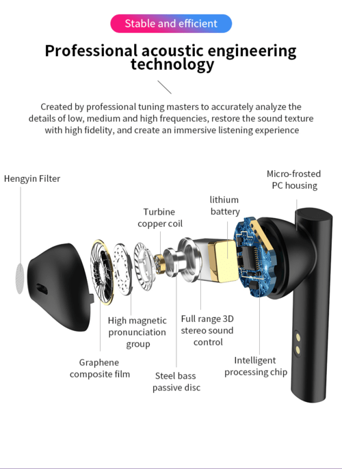 Bluetooth Earphones LED Wireless TWS with Microphone - My 2 buy