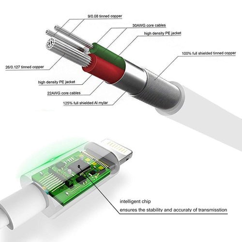Headphone Adapter 3.5mm Aux Audio Cable - My 2 buy