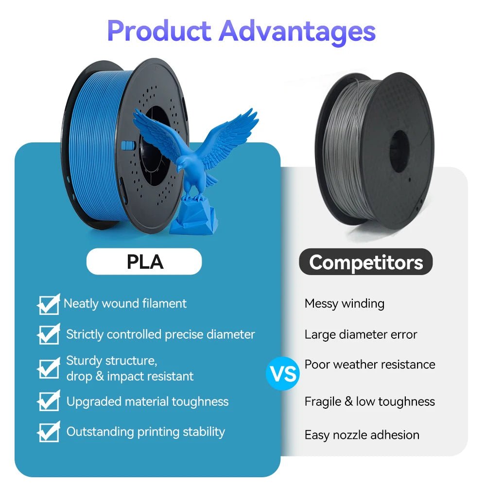 KINGROON 10KG/22LBS Multicolor PLA Filament 1KG/Roll 1.75mm For 3D - My 2 buyOther