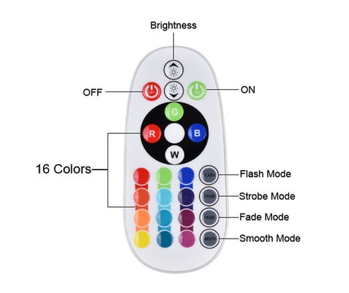 Projector APP/Remote Control Sunset Lamp Rainbow Sunset Lamp - My 2 buy